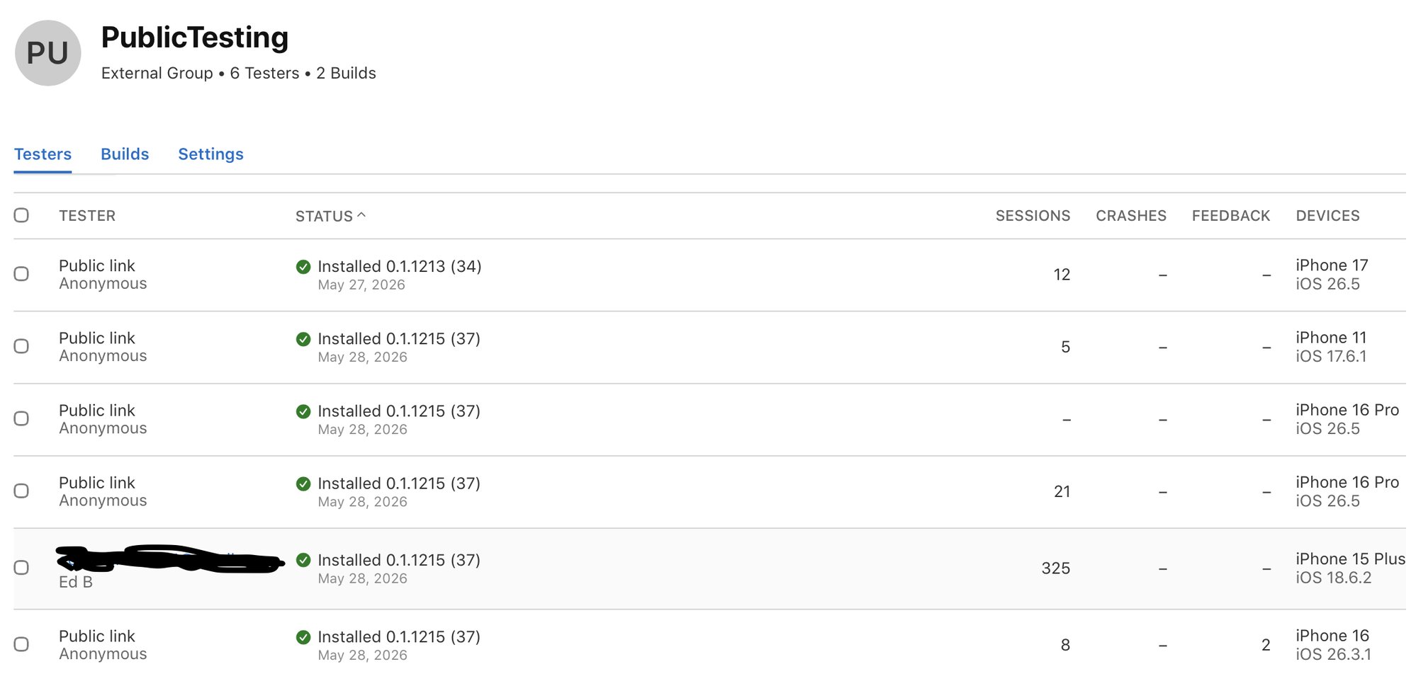 Six testers. The number that mattered most this week.